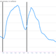 Image for article titled The Thatcher era wasn’t an economic miracle, and these charts show why